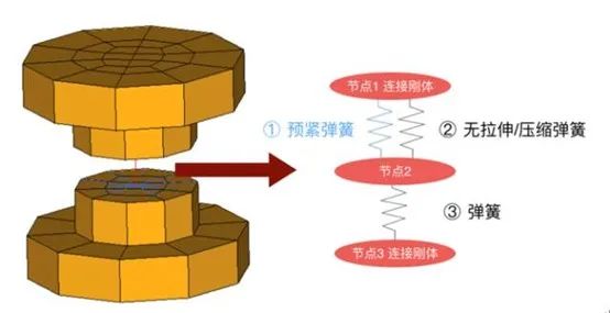 Radioss干货丨一次冲击不够爽，连续加载考虑一下吗？