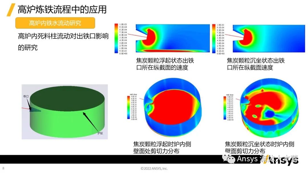 【行业应用】Ansys在钢铁行业的应用
