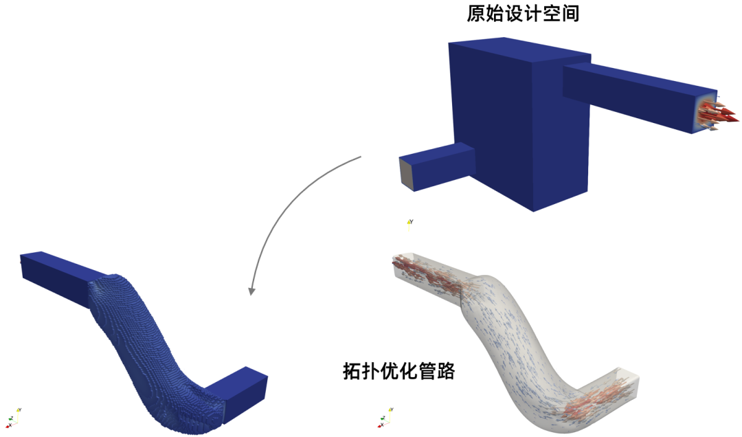 CFD专栏丨Altair AcuSolve 流体拓扑优化案例分享