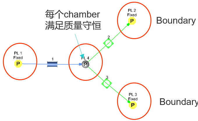 CFD专栏丨Altair Flow Simulator，来自航空工业的系统级流体仿真