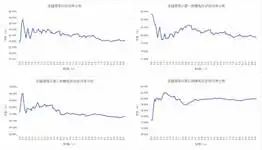 成功案例丨Altair 助力提升输送筛分系统设计优化能力