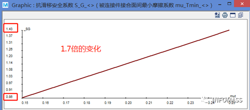 MDESIGN螺栓模块经典案例展示：如何对螺栓连接设计进行参数优化？
