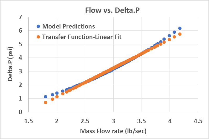CFD专栏丨Altair Flow Simulator，来自航空工业的系统级流体仿真