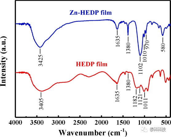 【MS应用实例】天津大学王吉会教授团队成果展示:Zn-HEDP在钢表面自组装膜的实验和计算研究