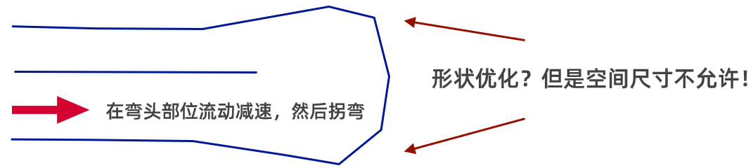 CFD专栏丨Altair AcuSolve 流体拓扑优化案例分享