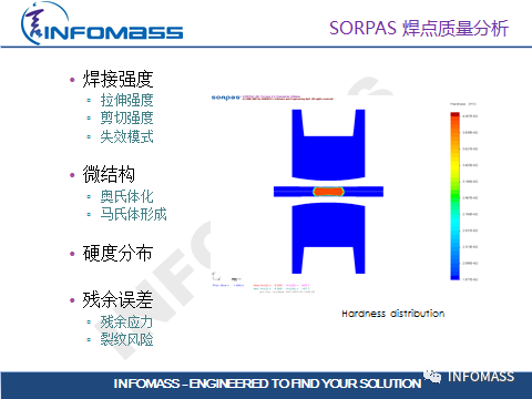 Sorpas:在有限条件下最快改善电阻焊的焊接质量和飞溅的工具