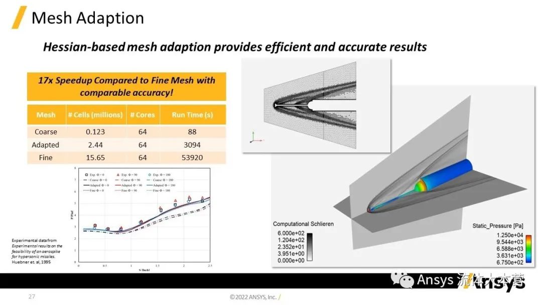 【2023R1】Ansys Fluent功能更新详解