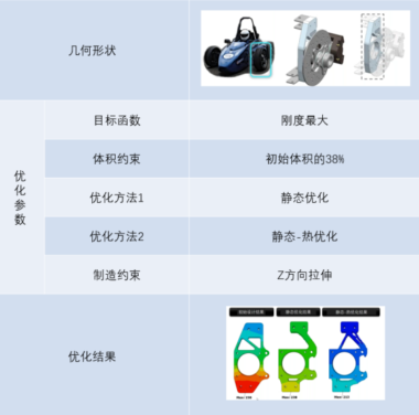 SIMULIA 2023 新功能直通车｜Tosca 2023x 新功能介绍