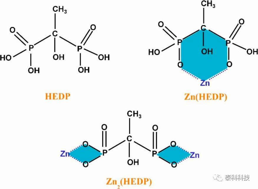 【MS应用实例】天津大学王吉会教授团队成果展示:Zn-HEDP在钢表面自组装膜的实验和计算研究