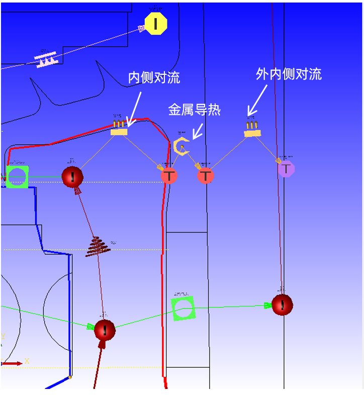 CFD专栏丨透平冷却一维流体仿真