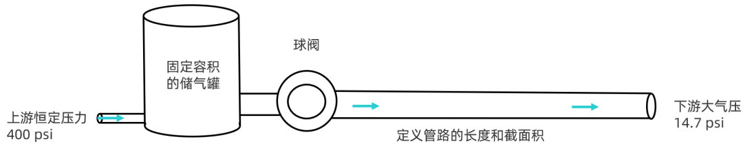 CFD专栏丨Altair Flow Simulator，来自航空工业的系统级流体仿真