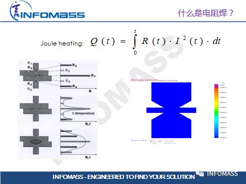 Sorpas:在有限条件下最快改善电阻焊的焊接质量和飞溅的工具
