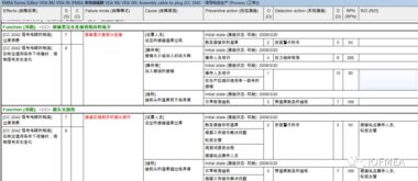 小技巧：如何在FMEA表中只显示PRN大于90的条目 & 按RPN从高到低排版FMEA表