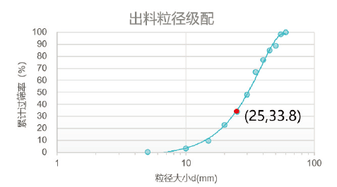 成功案例丨Altair EDEM-MotionSolve 联合仿真在重锤破碎上的应用