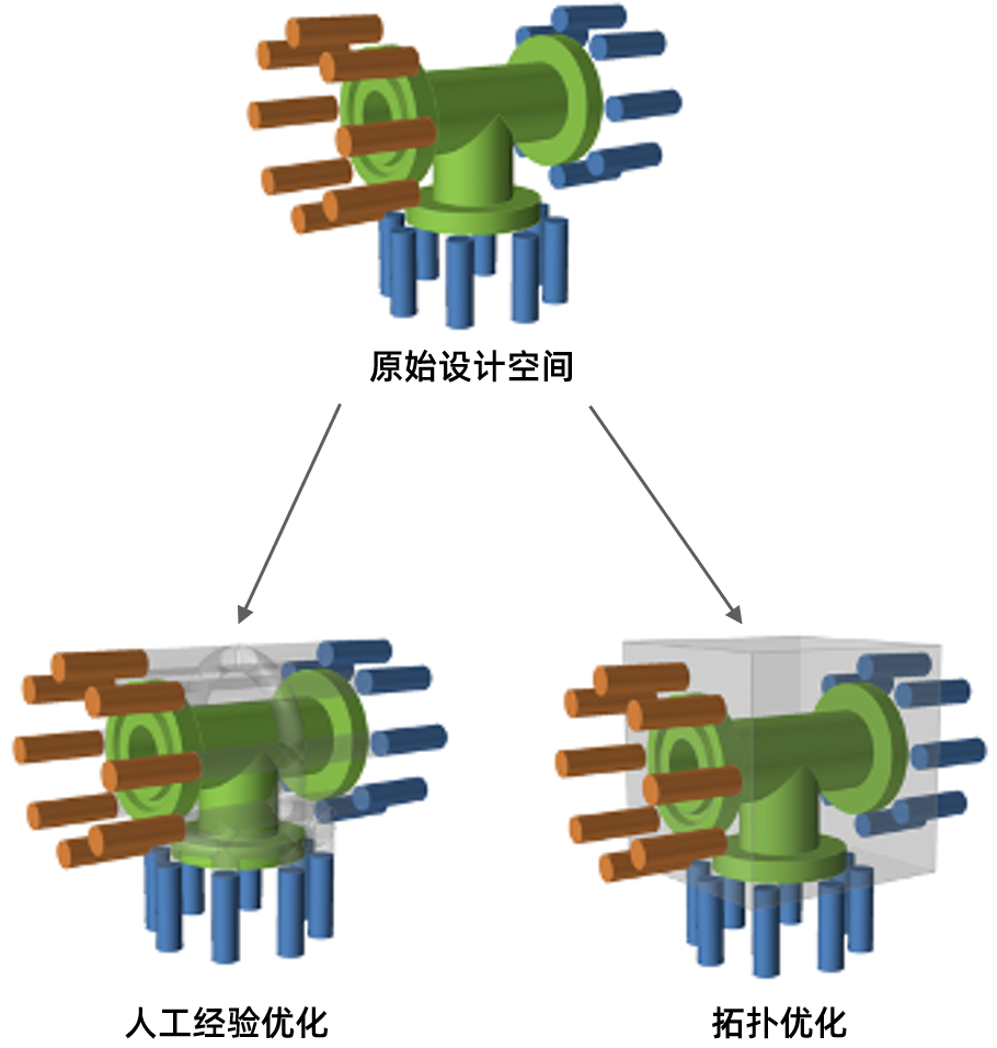 CFD专栏丨Altair AcuSolve 流体拓扑优化案例分享