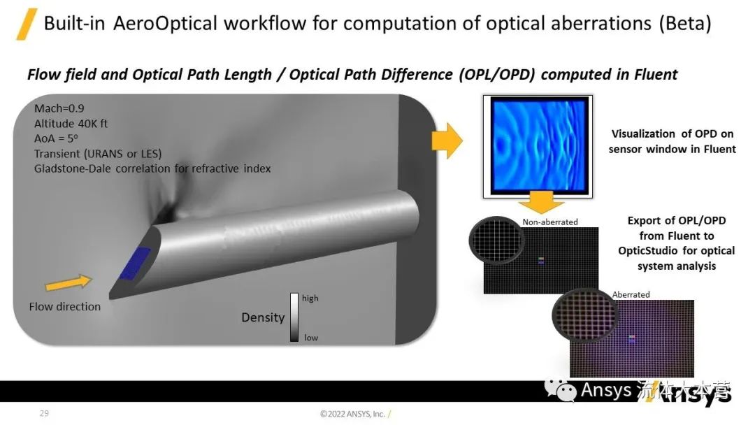 【2023R1】Ansys Fluent功能更新详解