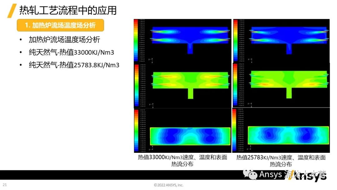 【行业应用】Ansys在钢铁行业的应用