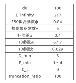 成功案例丨Altair EDEM-MotionSolve 联合仿真在重锤破碎上的应用