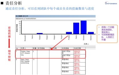 困扰FMEA项目组三大问，解决了吗？