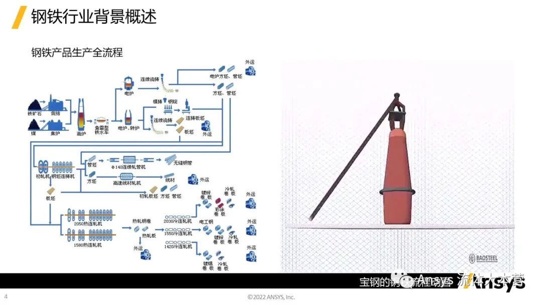 【行业应用】Ansys在钢铁行业的应用