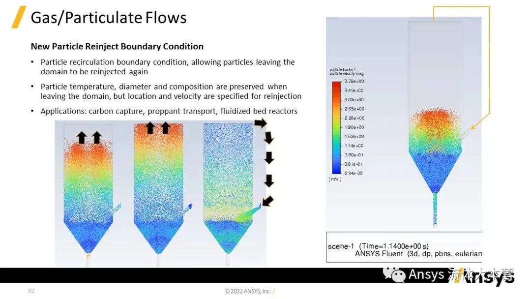 【2023R1】Ansys Fluent功能更新详解