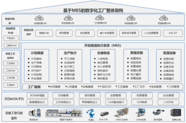 喜讯！航空工业集团某装备公司签约开目MES，构建全流程透明数字化工厂