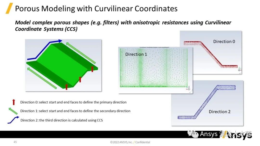【2023R1】Ansys Fluent功能更新详解