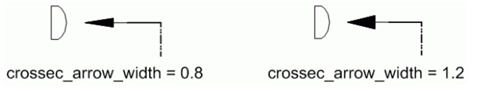 系列二 | Creo工程图常用设置