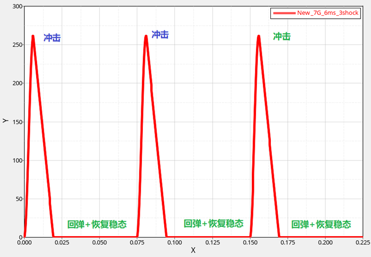 Radioss干货丨一次冲击不够爽，连续加载考虑一下吗？