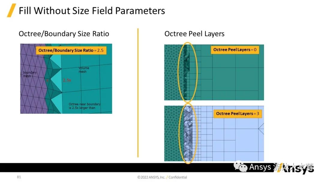 【2023R1】Ansys Fluent功能更新详解