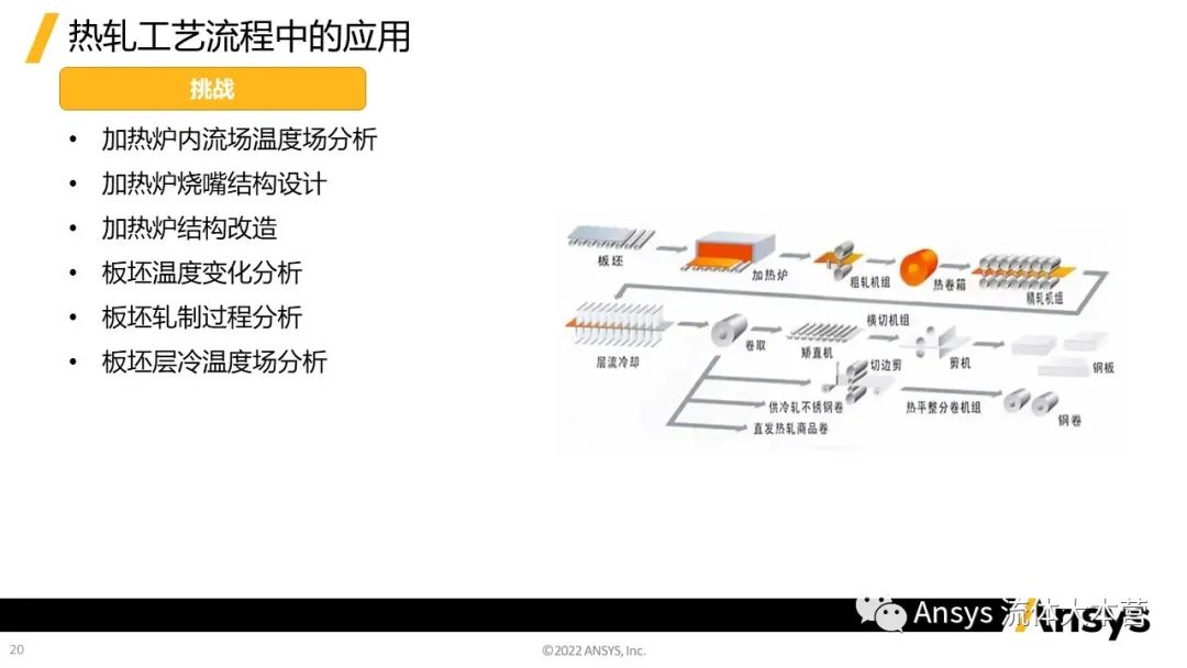 【行业应用】Ansys在钢铁行业的应用