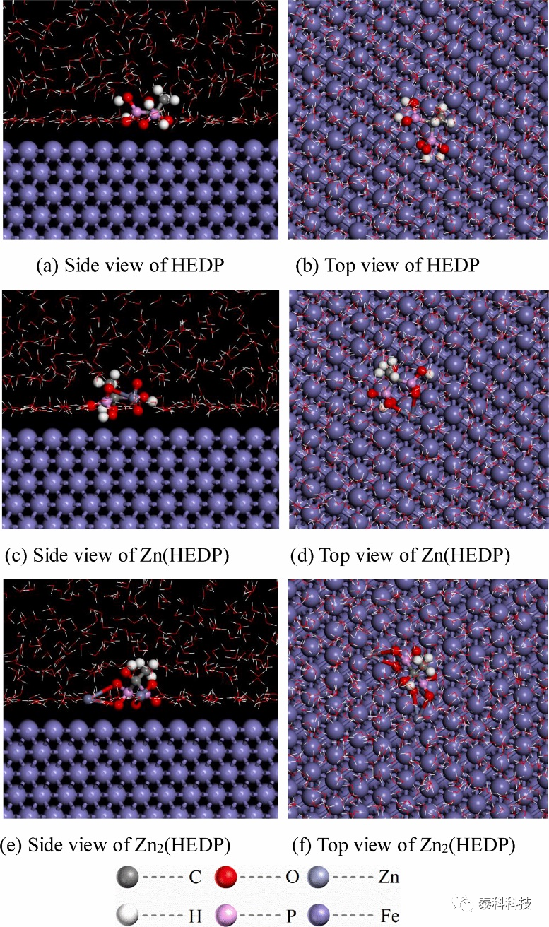 【MS应用实例】天津大学王吉会教授团队成果展示:Zn-HEDP在钢表面自组装膜的实验和计算研究