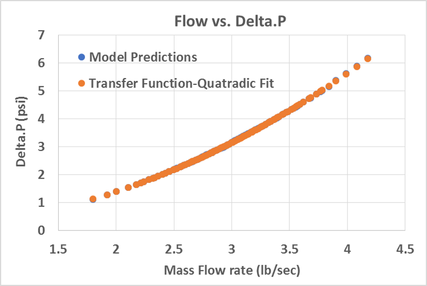 CFD专栏丨Altair Flow Simulator，来自航空工业的系统级流体仿真