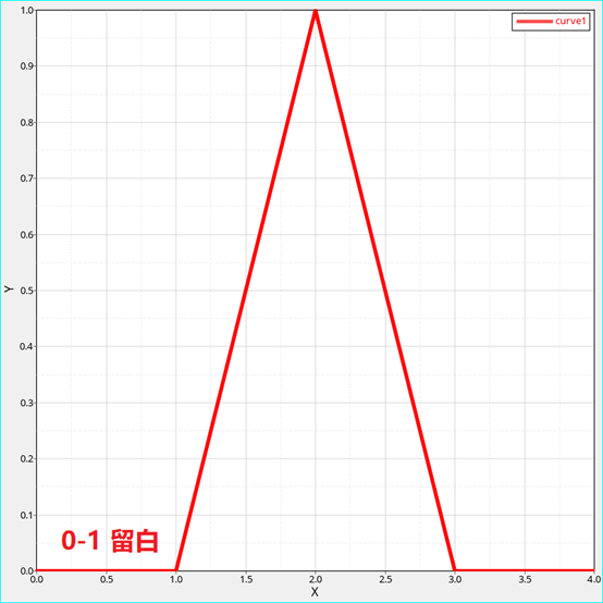 Radioss干货丨一次冲击不够爽，连续加载考虑一下吗？