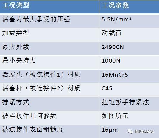干货:用MDesign软件进行螺栓连接分析计算校核的详细案例