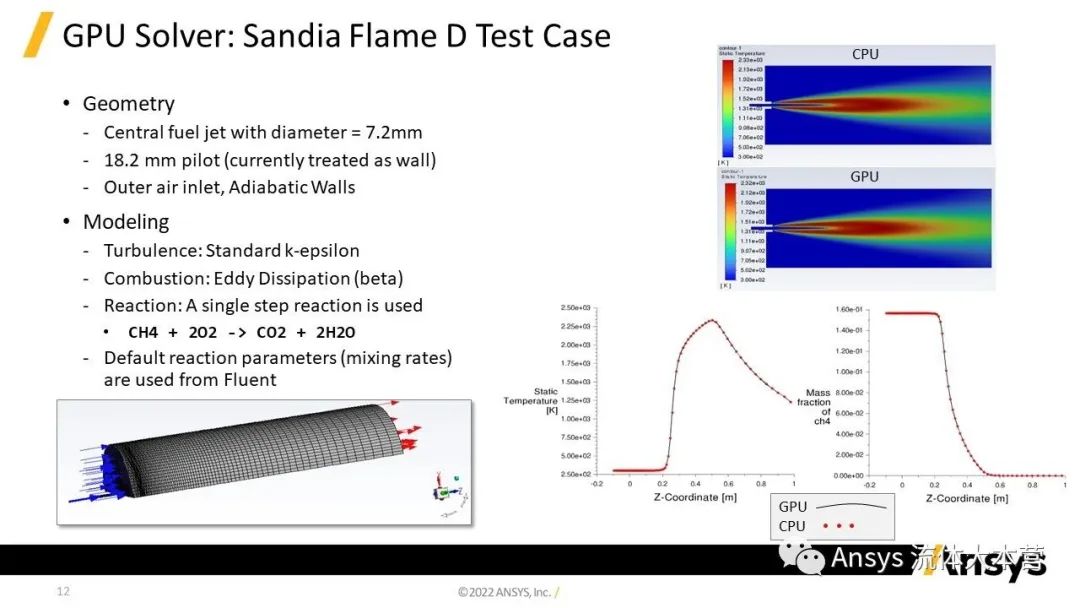 【2023R1】Ansys Fluent功能更新详解
