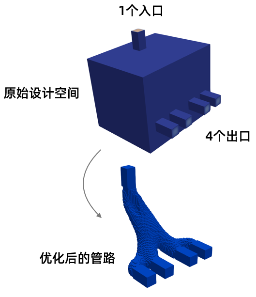 CFD专栏丨Altair AcuSolve 流体拓扑优化案例分享