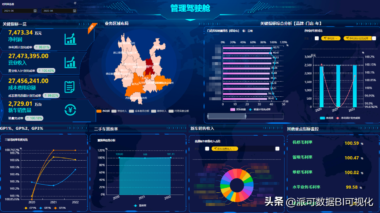 关于数据分析和数据指标，企业还需要做什么？