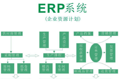 erp实施需要掌握什么