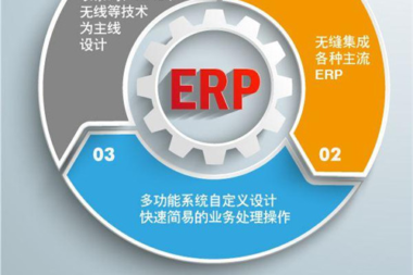 制造业怎样进行数字化转型