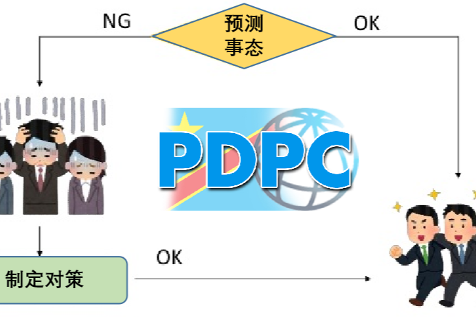 质量工具之PDPC法