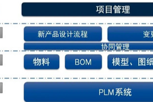 plm系统的好处有哪些？为什么要上plm
