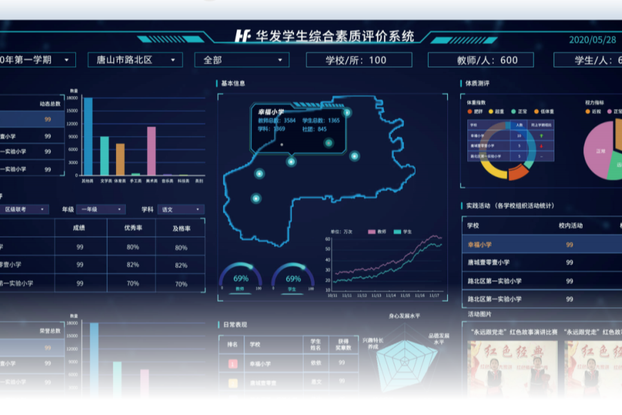 智慧评价、助力双减，打造学校个性化评价体系