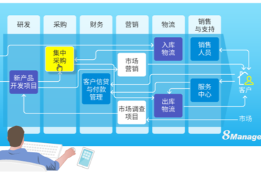 研发项目管理需要注意的重点事项