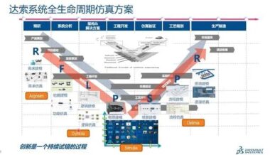 SIMULIA-达索系统一体化仿真解决方案