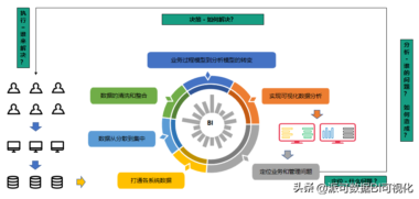 BI 中的数据仓库，一文通透