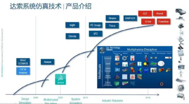 SIMULIA仿真软件