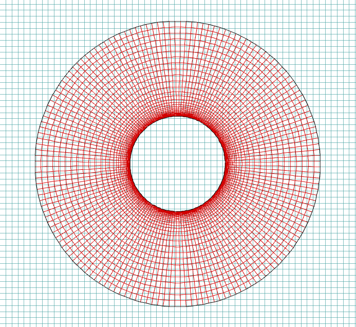 解决方案 | FLUENT流固耦合柱体结构涡激振动仿真案例解析