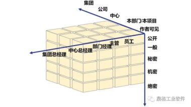 谨慎能捕千秋蝉，小心驶得万年船