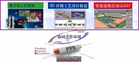 DELMIA是端到端的工作流程的无缝工具集